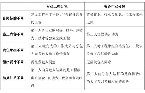 建设工程专业分包与劳务分包合同法律效力辨析
